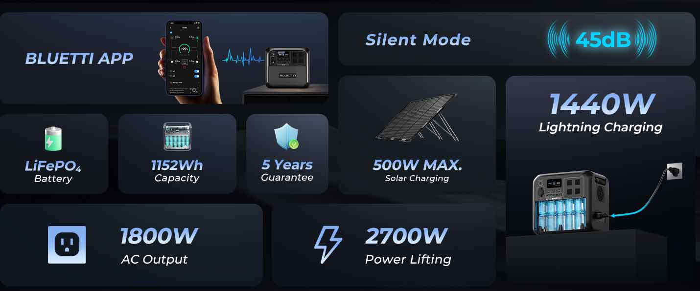 BLUETTI AC180 portable power station features, specs, price, deal