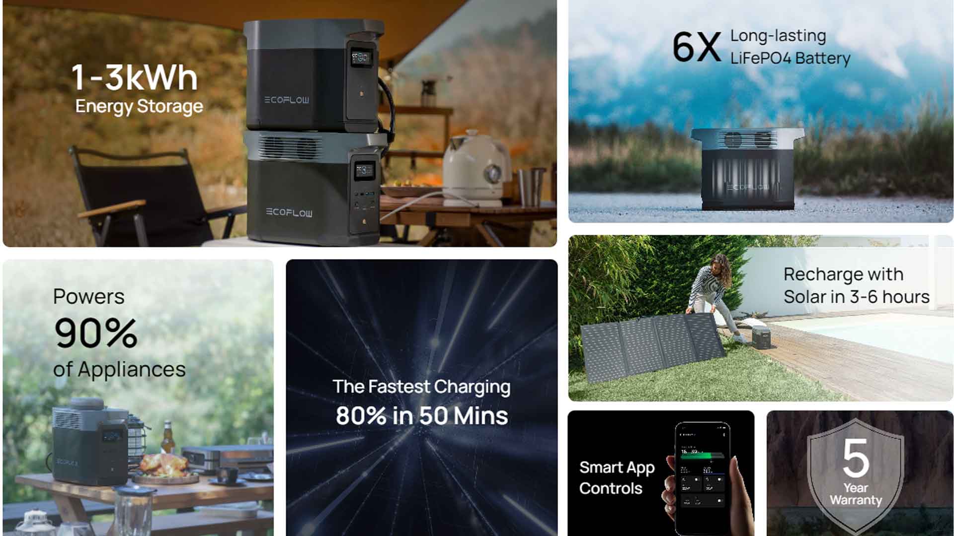 EcoFlow DELTA 2, EcoFlow DELTA 2 review, EcoFlow DELTA 2 features, EcoFlow DELTA 2 specs, EcoFlow DELTA 2 price, EcoFlow DELTA Pro power station, portable power station, RV power station, solar power station