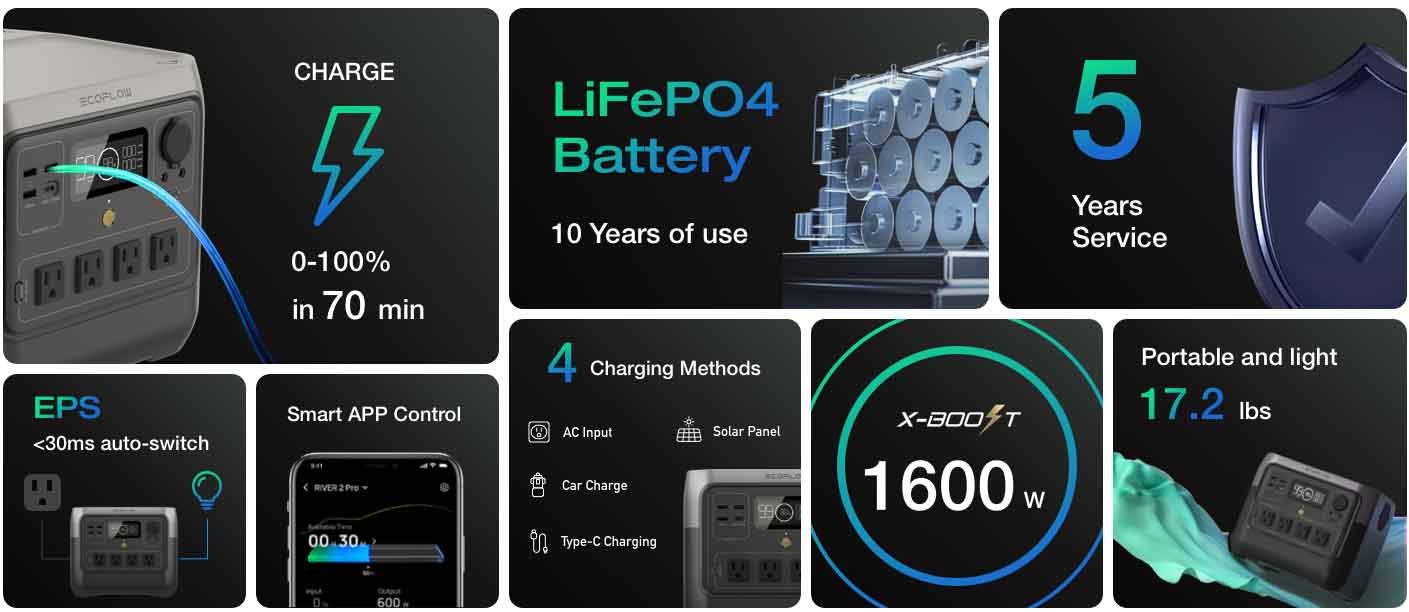 EcoFlow RIVER 2 Pro portable power station, EcoFlow RIVER 2 Pro power station, solar power station, best power station deals, power station deals Amazon, RV power station, home power station, best power station, emergency backup, camping power station, solar generator