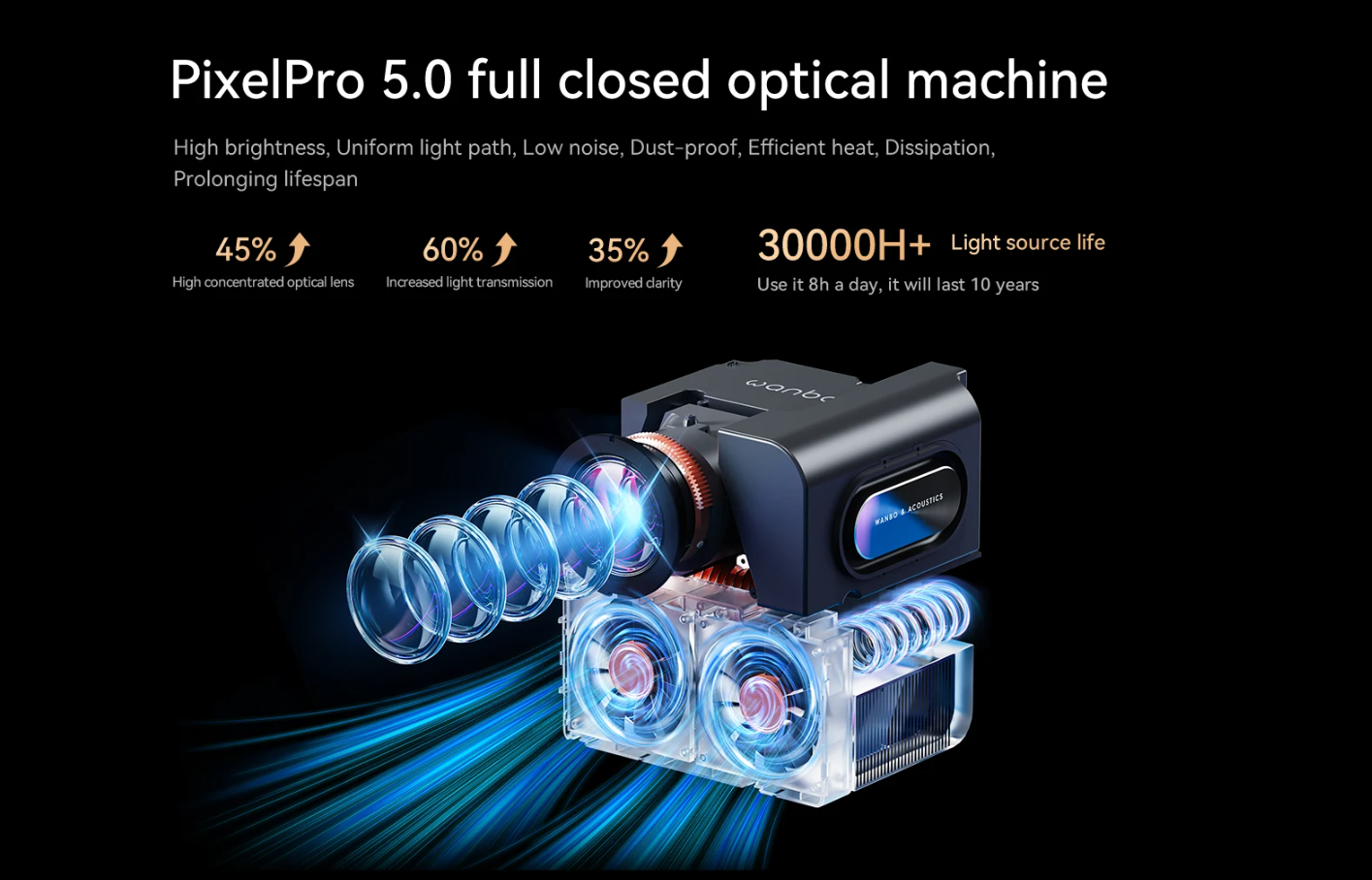 Wanbo Mozart 1 Pro