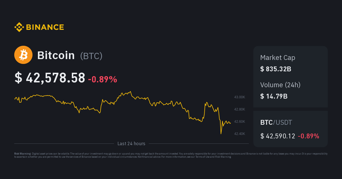 Bitcoin Price Update