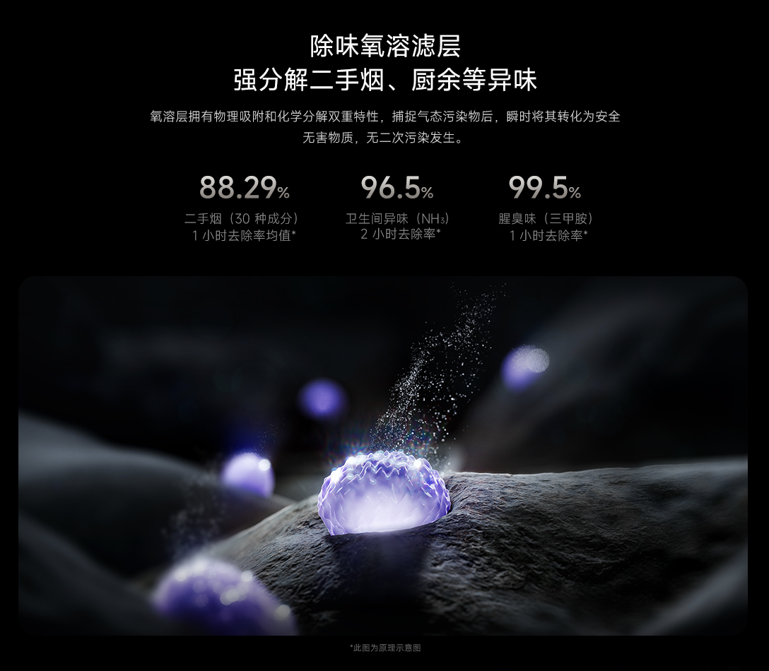 Xiaomi Mijia Air Purifier Ultra